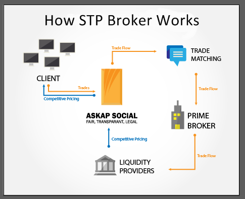 Askap STP