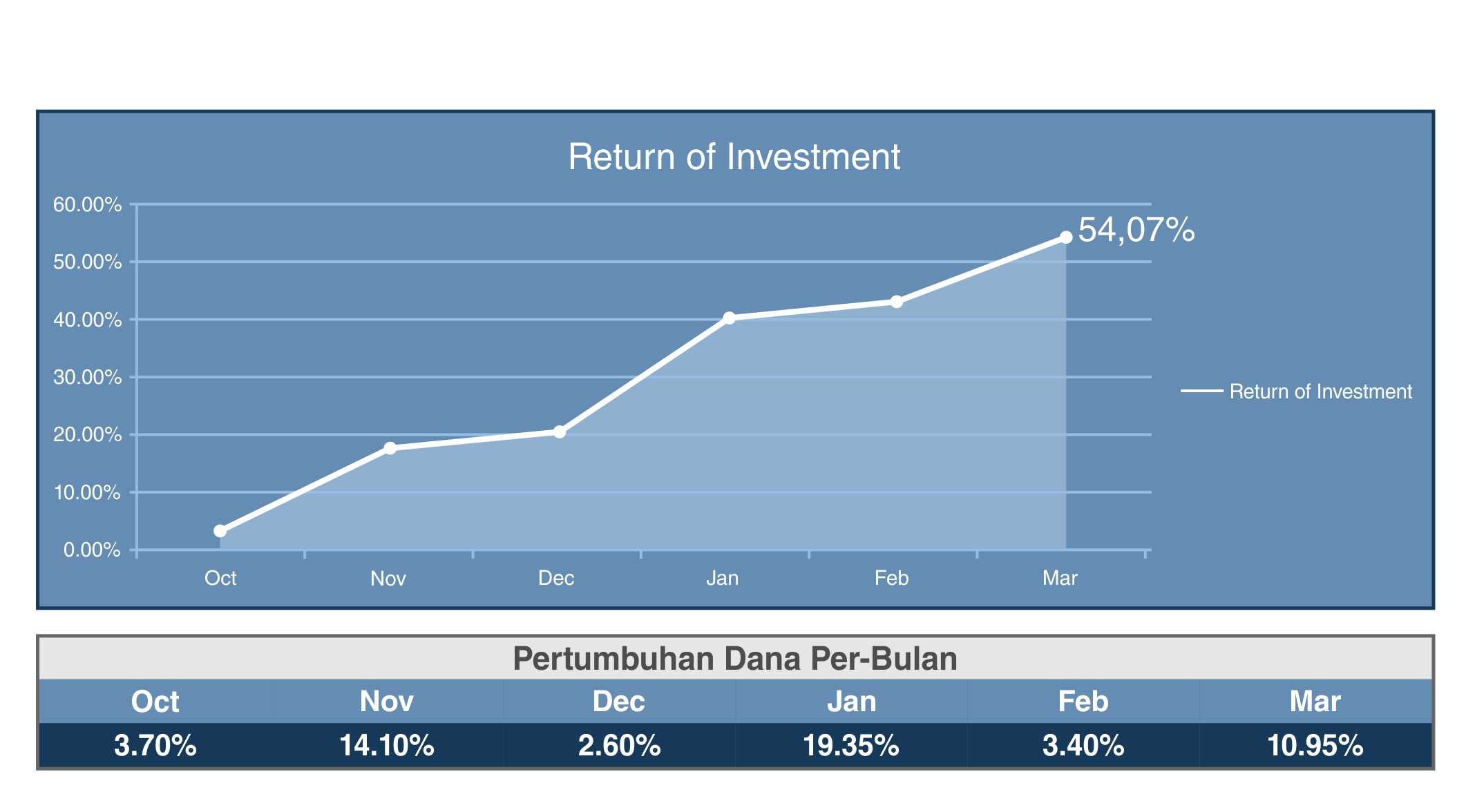 performa forexadana