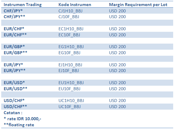 margin CHF