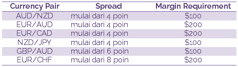 pair baru