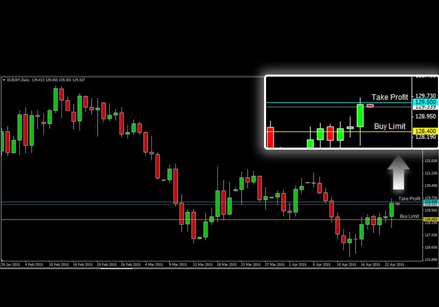 EURJPY EURJPY