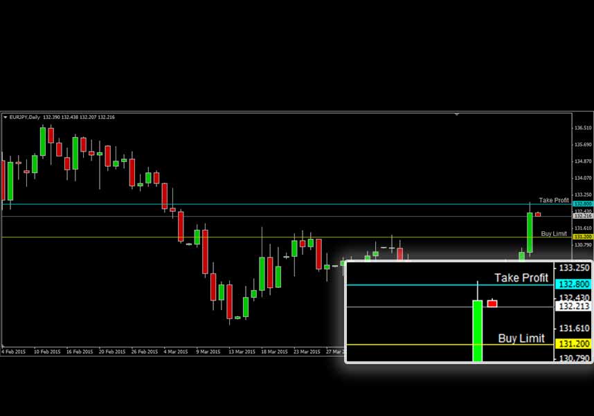 EURJPY EURJPY