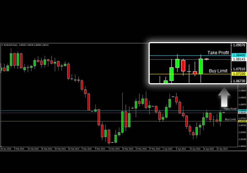 EURUSD EURUSD