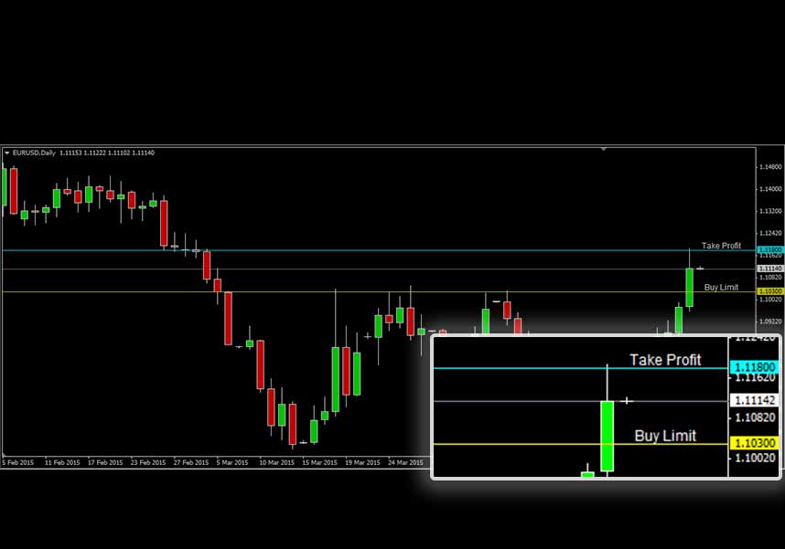 EURUSD EURUSD