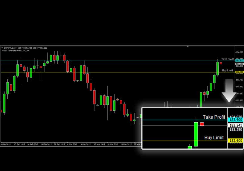 GBPJPY GBPJPY