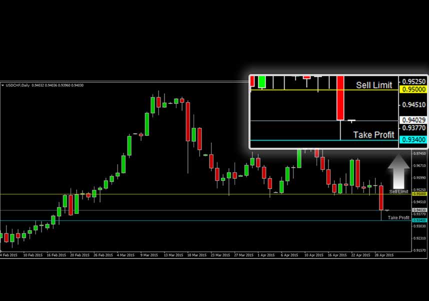 USDCHF USDCHF