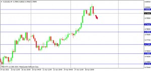 AUDUSD 300415
