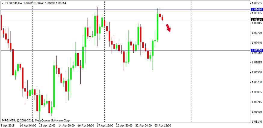 Outlook : Forex 24 April 2015