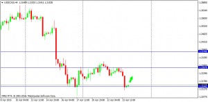 USDCAD 240415