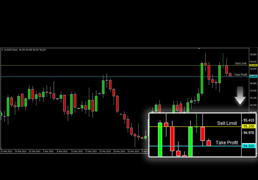 AUDJPY AUDJPY