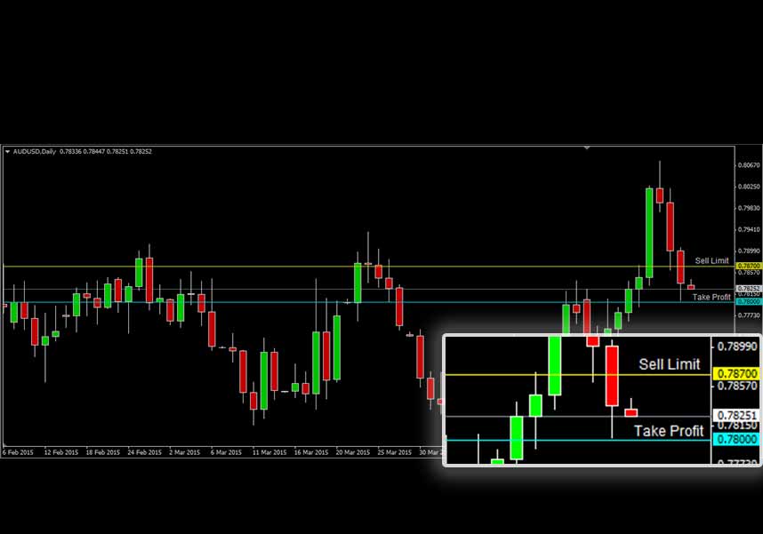 AUDUSD AUDUSD