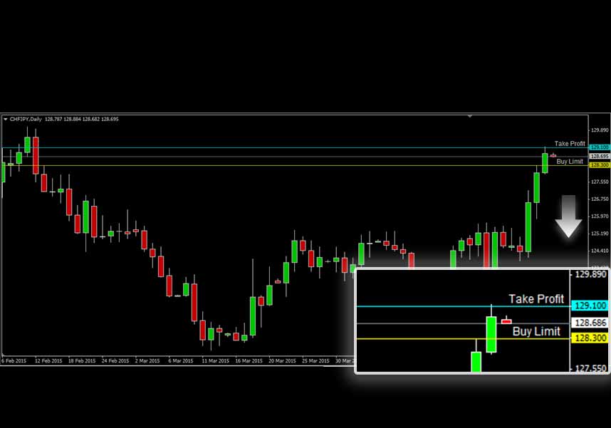 CHFJPY CHFJPY