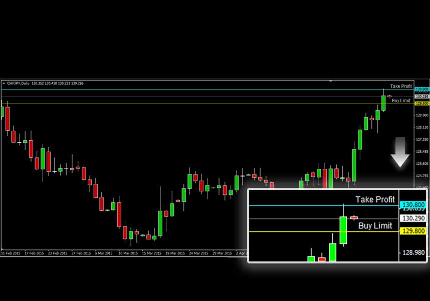 CHFJPY CHFJPY