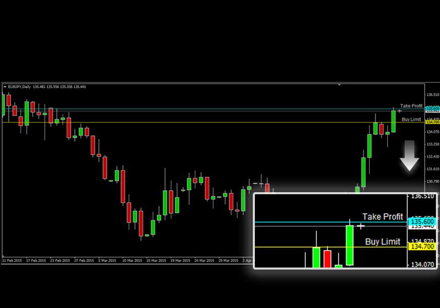 EURJPY EURJPY
