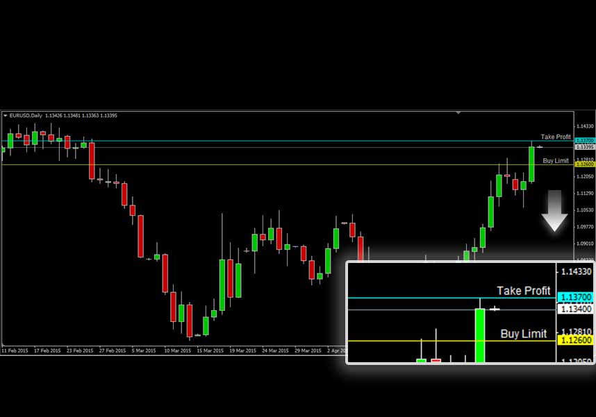 EURUSD EURUSD