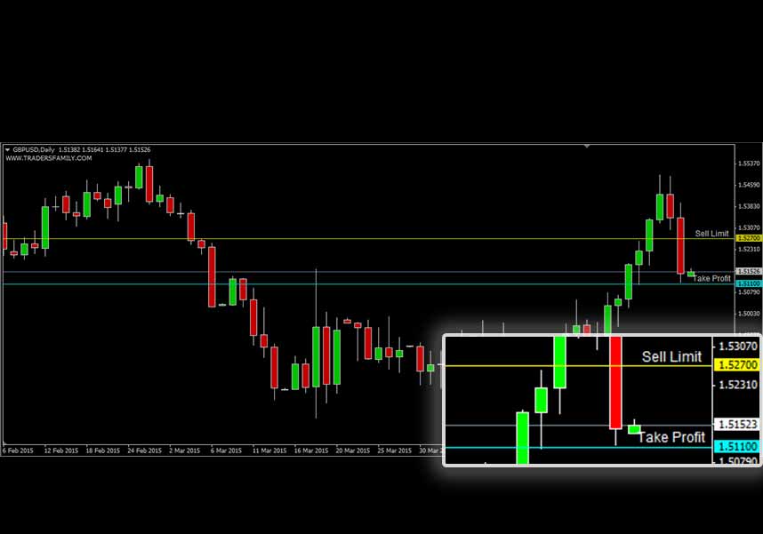 GBPUSD GBPUSD