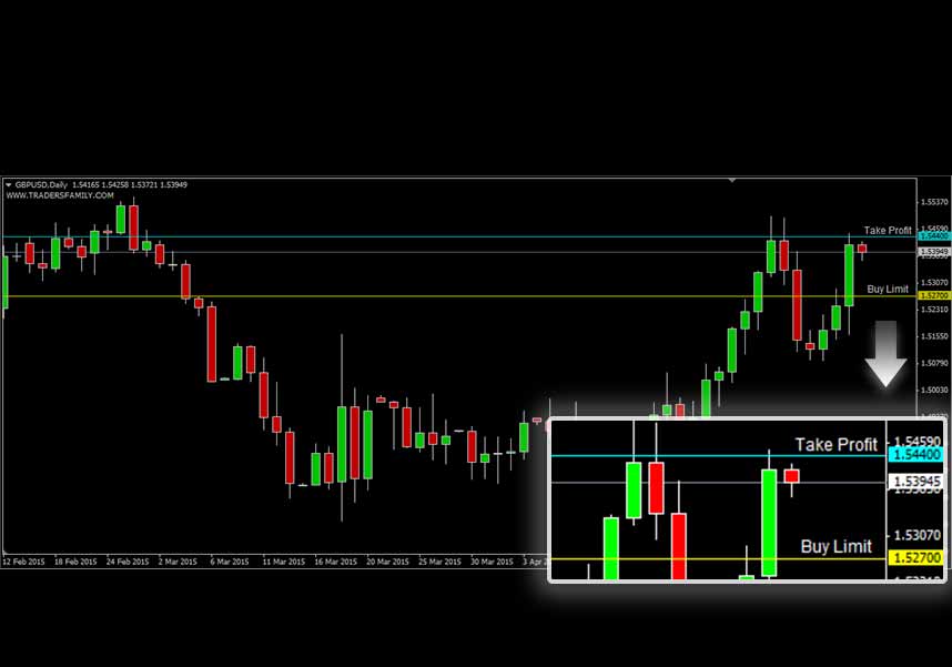 GBPUSD GBPUSD