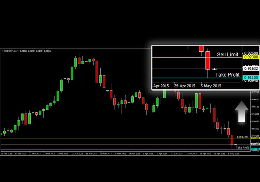 USDCHF USDCHF