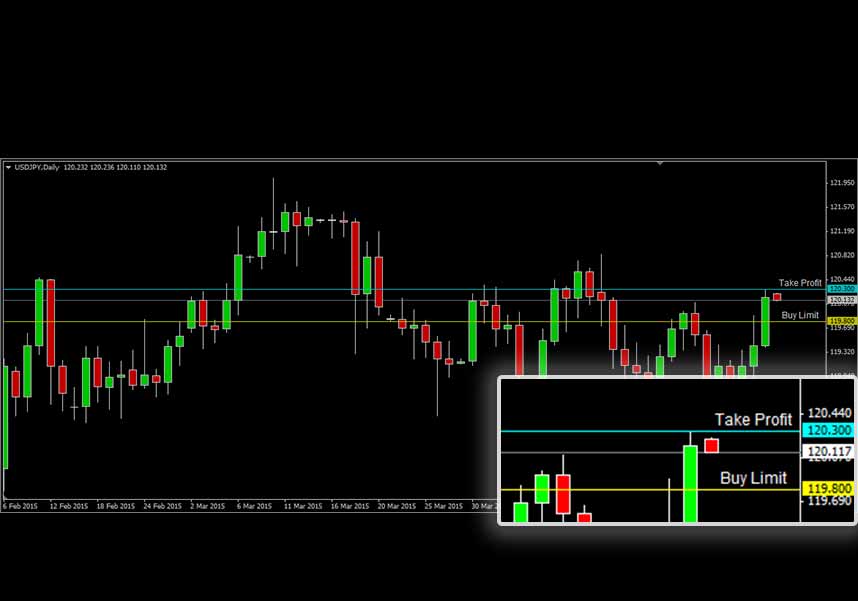 USDJPY USDJPY