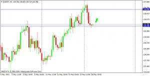 EURJPY 190515