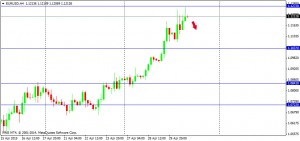 EURUSD 010515