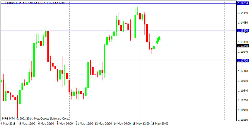 Outlook : Forex 19 Mei 2015