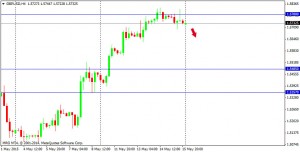GBPUSD 180515