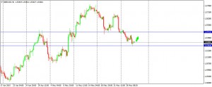 GBPUSD 280515