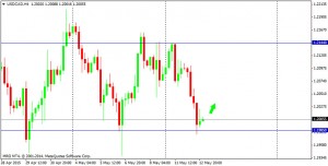 USDCAD 130515