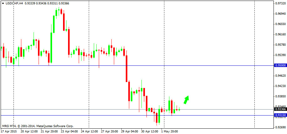 Outlook : Forex 5 Mei 2015