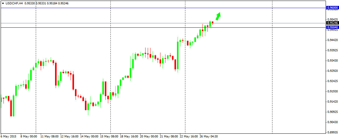 Outlook : Forex 27 Mei 2015