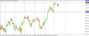 USDJPY 260415