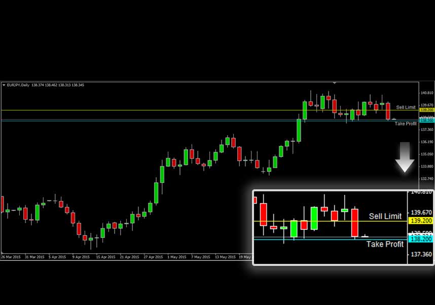 EURJPY EURJPY