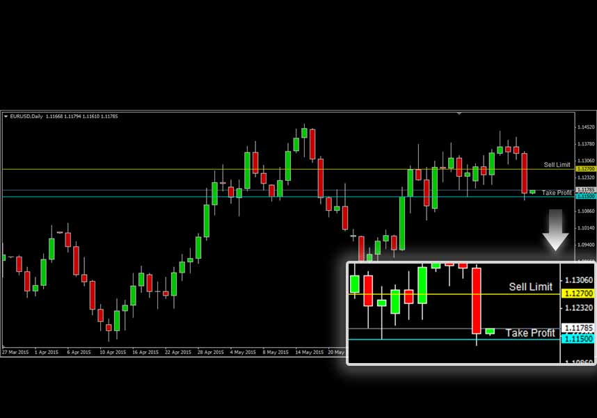 EURUSD EURUSD