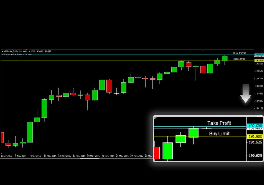 GBPJPY GBPJPY