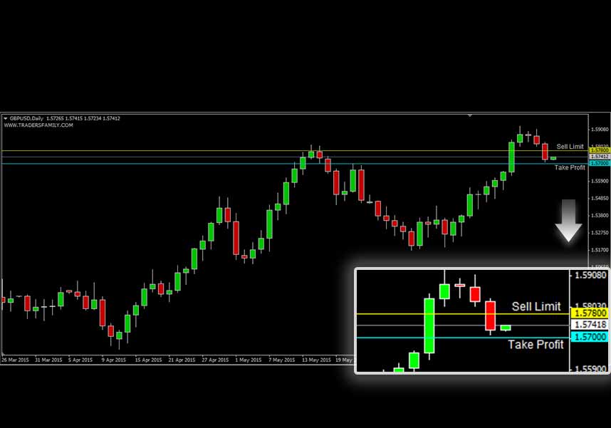GBPUSD GBPUSD