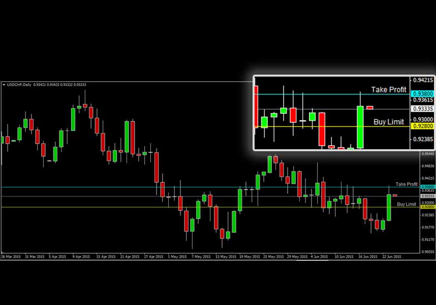 USDCHF USDCHF