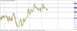 AUDJPY 100615
