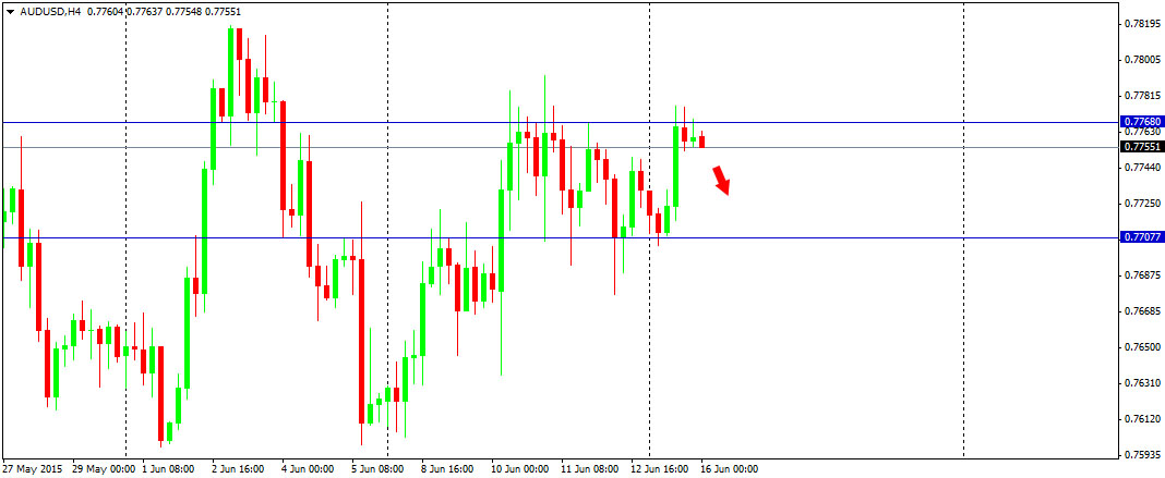 Outlook : Forex 16 Juni 2016