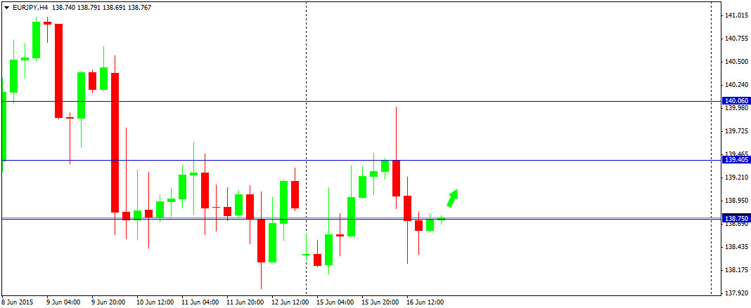 Outlook : Forex 17 Juni 2015