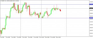 EURJPY 190615