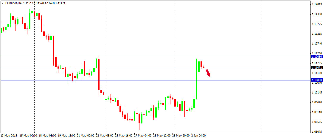 Outlook : Forex 3 Juni 2015