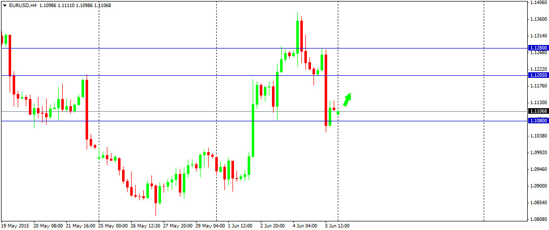 Outlook : Forex 8 Juni 2015