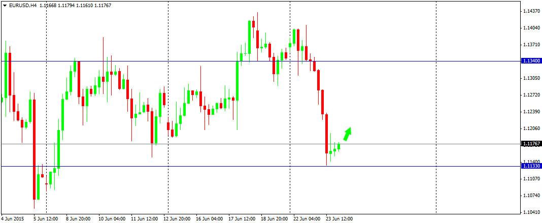 Outlook : Forex 24 Juni 2015