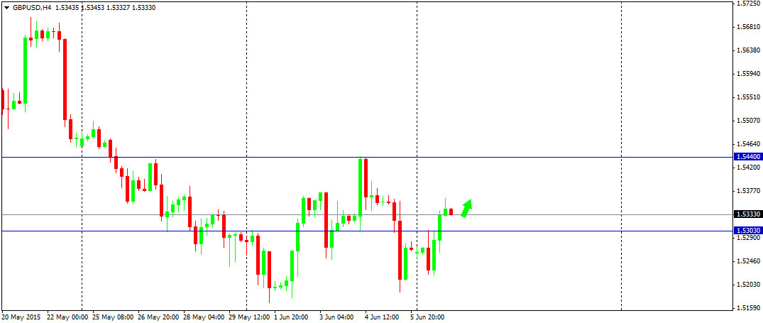 Outlook : Forex 9 Juni 2015