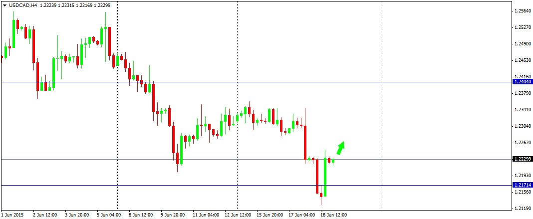 Outlook : Forex 19 Juni 2015
