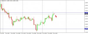 USDCAD 250615