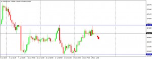 USDJPY 250615