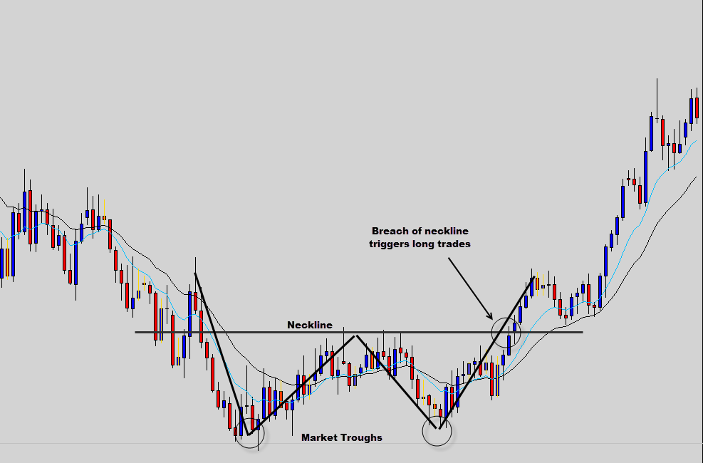 strategi trading