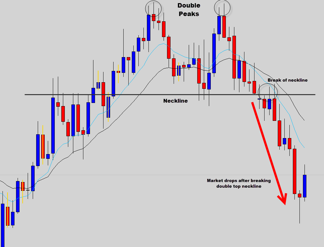 strategi trading